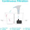 imageIRIS USA Cat Water Fountain 44oz  13L Kitty Spout Dog Fountain Water Bowl Silent and Replaceable Charcoal Filter WhiteBlueWhite
